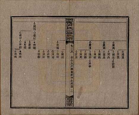 湖南[尹姓] 洞霞尹氏三修族谱 — 民国17年[1928]_三十八.pdf