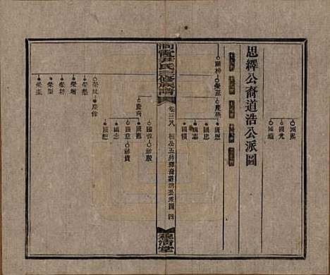 湖南[尹姓] 洞霞尹氏三修族谱 — 民国17年[1928]_三十八.pdf