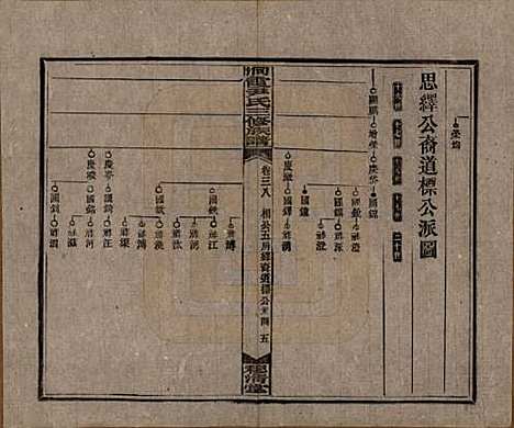 湖南[尹姓] 洞霞尹氏三修族谱 — 民国17年[1928]_三十八.pdf