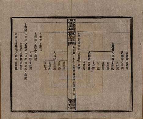 湖南[尹姓] 洞霞尹氏三修族谱 — 民国17年[1928]_三十八.pdf