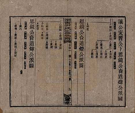 湖南[尹姓] 洞霞尹氏三修族谱 — 民国17年[1928]_四十一.pdf