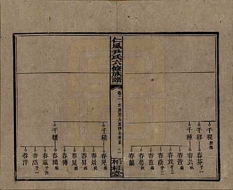 湖南[尹姓] 井田尹氏六修族谱 — 民国35年[1946]_二.pdf