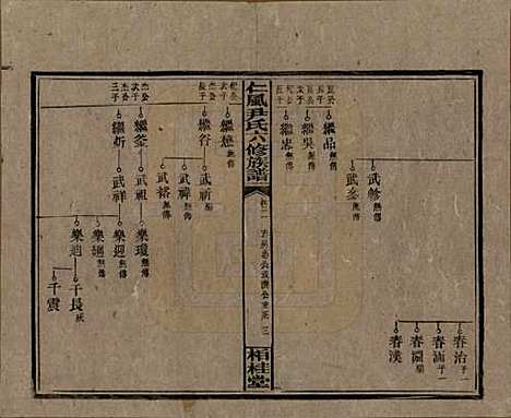 湖南[尹姓] 井田尹氏六修族谱 — 民国35年[1946]_二.pdf