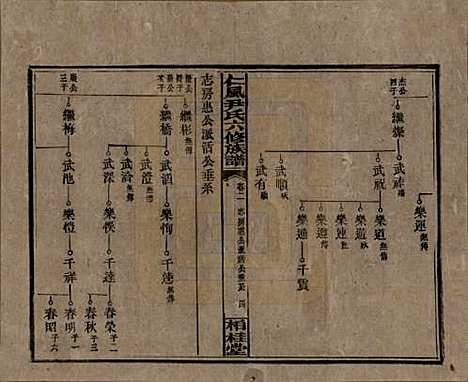 湖南[尹姓] 井田尹氏六修族谱 — 民国35年[1946]_二.pdf