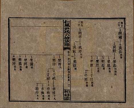 湖南[尹姓] 井田尹氏六修族谱 — 民国35年[1946]_三.pdf