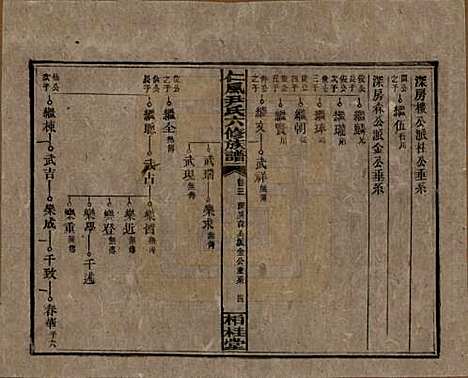 湖南[尹姓] 井田尹氏六修族谱 — 民国35年[1946]_三.pdf