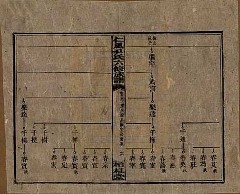 湖南[尹姓] 井田尹氏六修族谱 — 民国35年[1946]_三.pdf