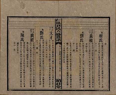 湖南[尹姓] 井田尹氏六修族谱 — 民国35年[1946]G201.pdf