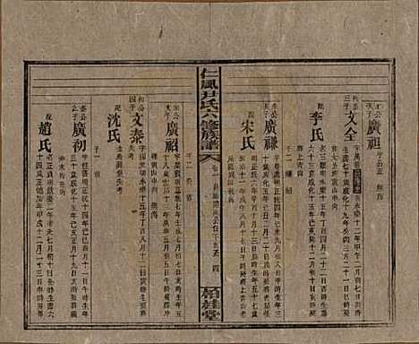 湖南[尹姓] 井田尹氏六修族谱 — 民国35年[1946]G201.pdf