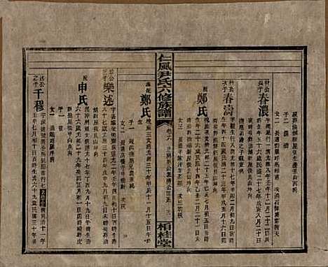 湖南[尹姓] 井田尹氏六修族谱 — 民国35年[1946]G206.pdf