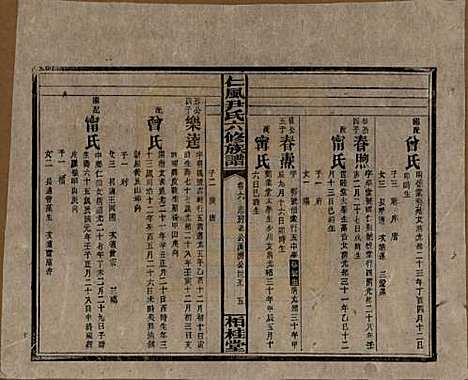 湖南[尹姓] 井田尹氏六修族谱 — 民国35年[1946]G206.pdf