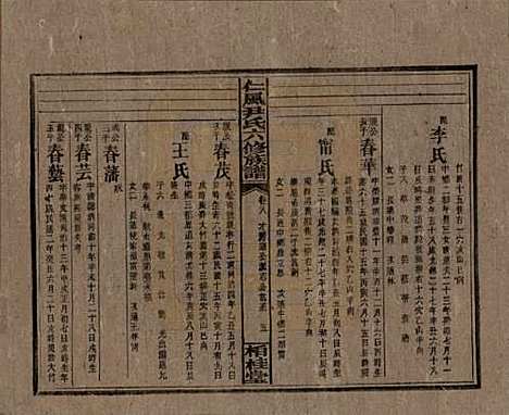 湖南[尹姓] 井田尹氏六修族谱 — 民国35年[1946]G208.pdf