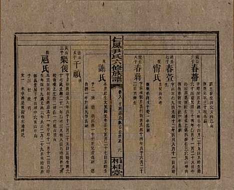 湖南[尹姓] 井田尹氏六修族谱 — 民国35年[1946]G208.pdf