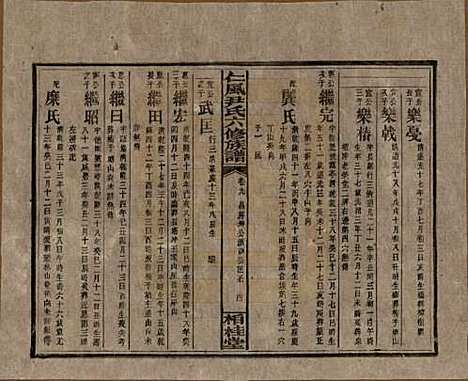 湖南[尹姓] 井田尹氏六修族谱 — 民国35年[1946]G209.pdf