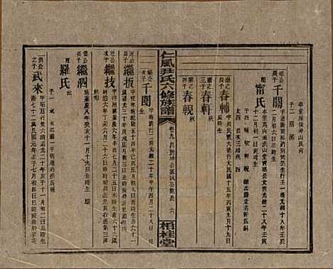 湖南[尹姓] 井田尹氏六修族谱 — 民国35年[1946]G209.pdf