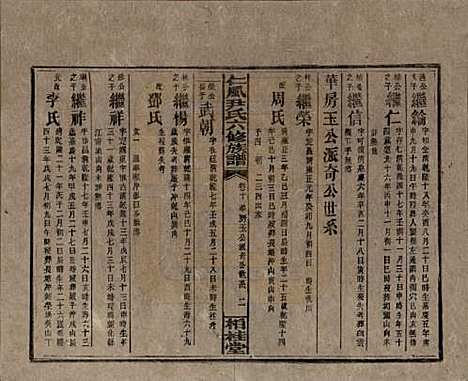 湖南[尹姓] 井田尹氏六修族谱 — 民国35年[1946]G210.pdf