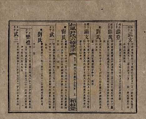 湖南[尹姓] 井田尹氏六修族谱 — 民国35年[1946]G210.pdf