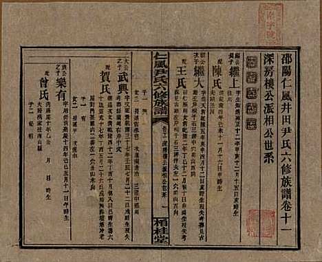 湖南[尹姓] 井田尹氏六修族谱 — 民国35年[1946]G211.pdf