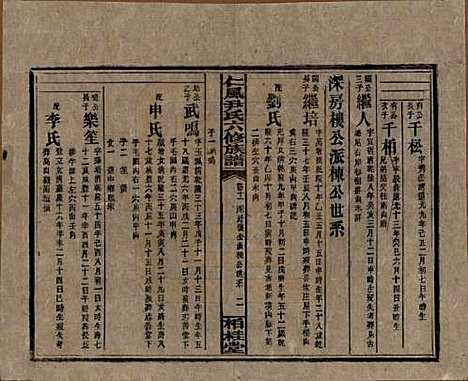 湖南[尹姓] 井田尹氏六修族谱 — 民国35年[1946]G211.pdf