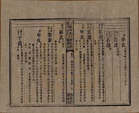 湖南[尹姓] 井田尹氏六修族谱 — 民国35年[1946]G212.pdf