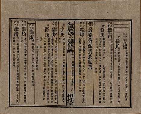 湖南[尹姓] 井田尹氏六修族谱 — 民国35年[1946]G212.pdf