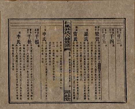 湖南[尹姓] 井田尹氏六修族谱 — 民国35年[1946]G214.pdf