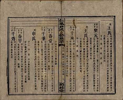 湖南[尹姓] 井田尹氏六修族谱 — 民国35年[1946]G215.pdf