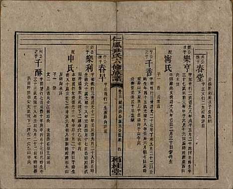 湖南[尹姓] 井田尹氏六修族谱 — 民国35年[1946]G215.pdf