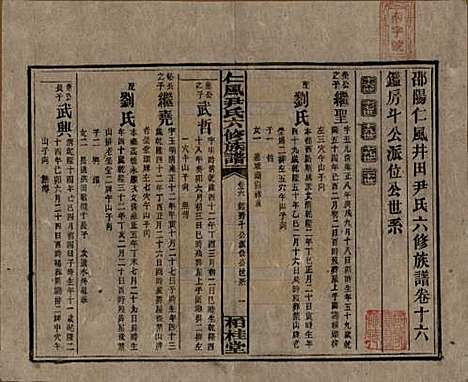 湖南[尹姓] 井田尹氏六修族谱 — 民国35年[1946]G216.pdf