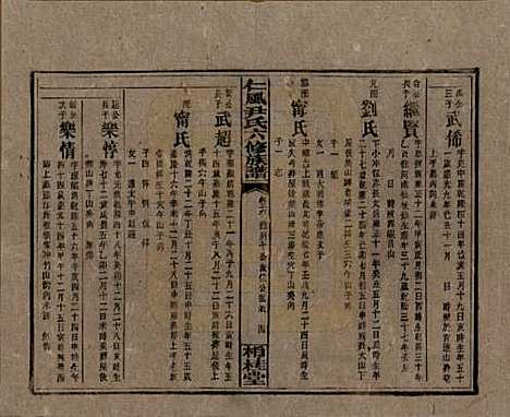 湖南[尹姓] 井田尹氏六修族谱 — 民国35年[1946]G216.pdf