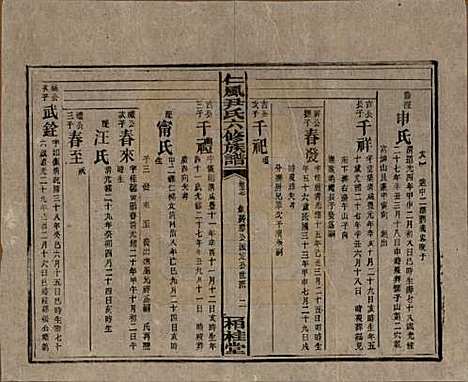 湖南[尹姓] 井田尹氏六修族谱 — 民国35年[1946]G217.pdf