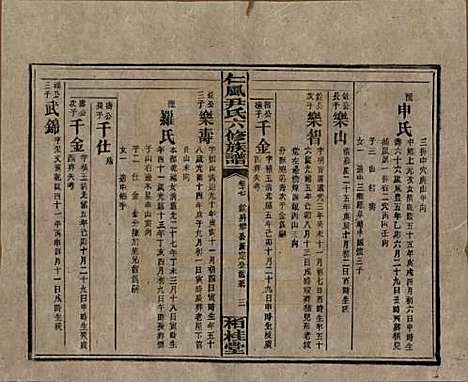 湖南[尹姓] 井田尹氏六修族谱 — 民国35年[1946]G217.pdf