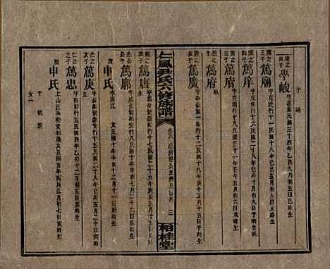 湖南[尹姓] 井田尹氏六修族谱 — 民国35年[1946]G218.pdf