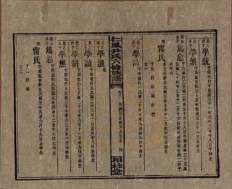 湖南[尹姓] 井田尹氏六修族谱 — 民国35年[1946]G218.pdf