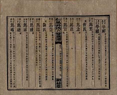 湖南[尹姓] 井田尹氏六修族谱 — 民国35年[1946]G218.pdf