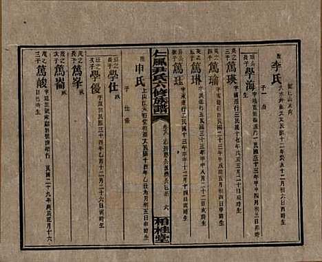 湖南[尹姓] 井田尹氏六修族谱 — 民国35年[1946]G218.pdf