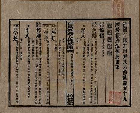 湖南[尹姓] 井田尹氏六修族谱 — 民国35年[1946]G219.pdf