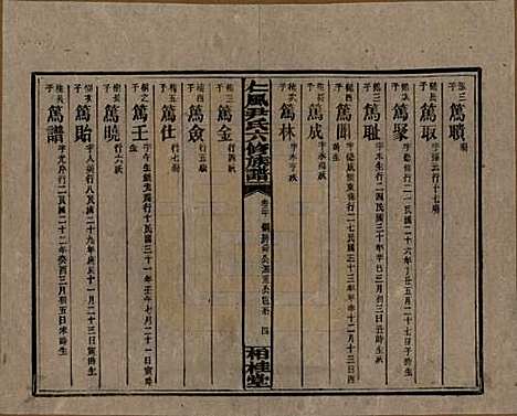 湖南[尹姓] 井田尹氏六修族谱 — 民国35年[1946]G220.pdf