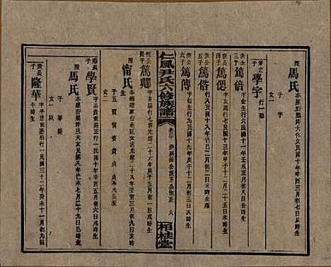 湖南[尹姓] 井田尹氏六修族谱 — 民国35年[1946]G220.pdf