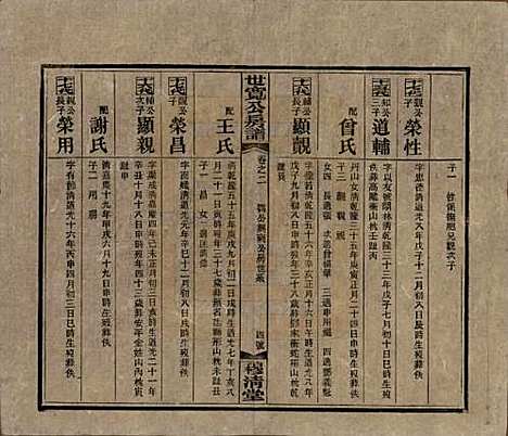 湖南[尹姓] 洞霞尹氏宽公房谱 — 民国3年[1914]_二.pdf