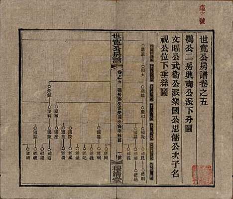 湖南[尹姓] 洞霞尹氏宽公房谱 — 民国3年[1914]_五.pdf