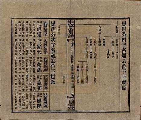 湖南[尹姓] 洞霞尹氏宽公房谱 — 民国3年[1914]_五.pdf