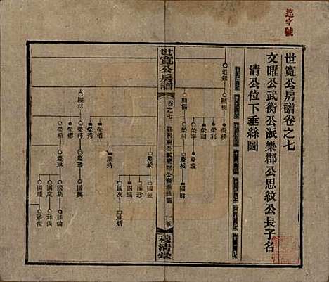 湖南[尹姓] 洞霞尹氏宽公房谱 — 民国3年[1914]_七.pdf