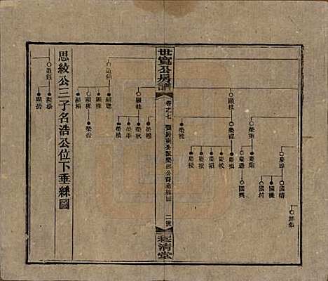 湖南[尹姓] 洞霞尹氏宽公房谱 — 民国3年[1914]_七.pdf