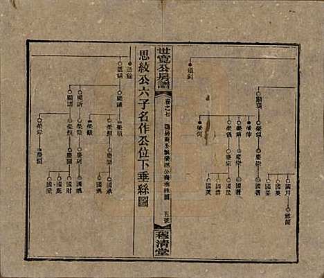 湖南[尹姓] 洞霞尹氏宽公房谱 — 民国3年[1914]_七.pdf