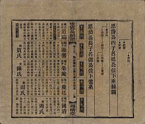 湖南[尹姓] 洞霞尹氏宽公房谱 — 民国3年[1914]_八.pdf