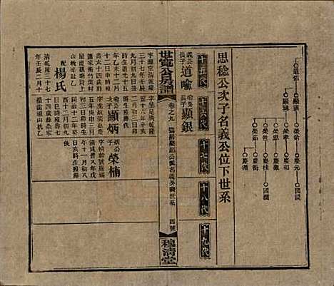 湖南[尹姓] 洞霞尹氏宽公房谱 — 民国3年[1914]_九.pdf