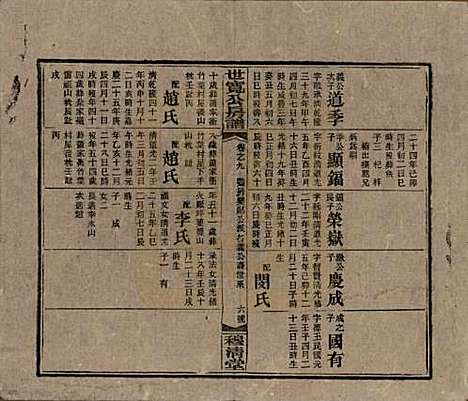 湖南[尹姓] 洞霞尹氏宽公房谱 — 民国3年[1914]_九.pdf