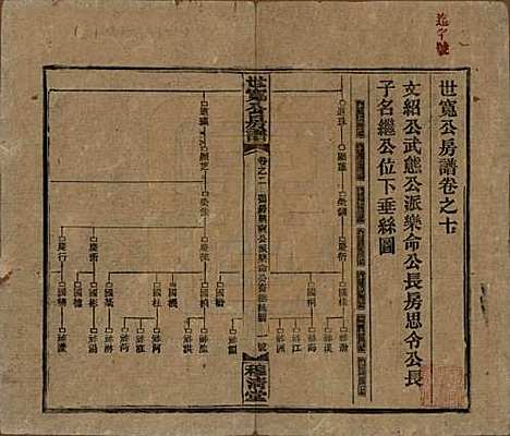 湖南[尹姓] 洞霞尹氏宽公房谱 — 民国3年[1914]_十.pdf