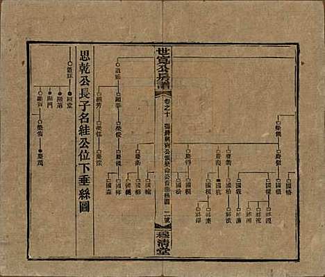 湖南[尹姓] 洞霞尹氏宽公房谱 — 民国3年[1914]_十.pdf